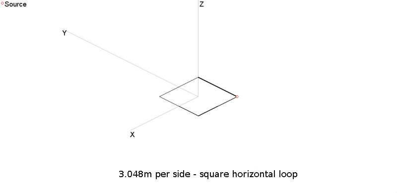 <LoopAntenna Geometry>
